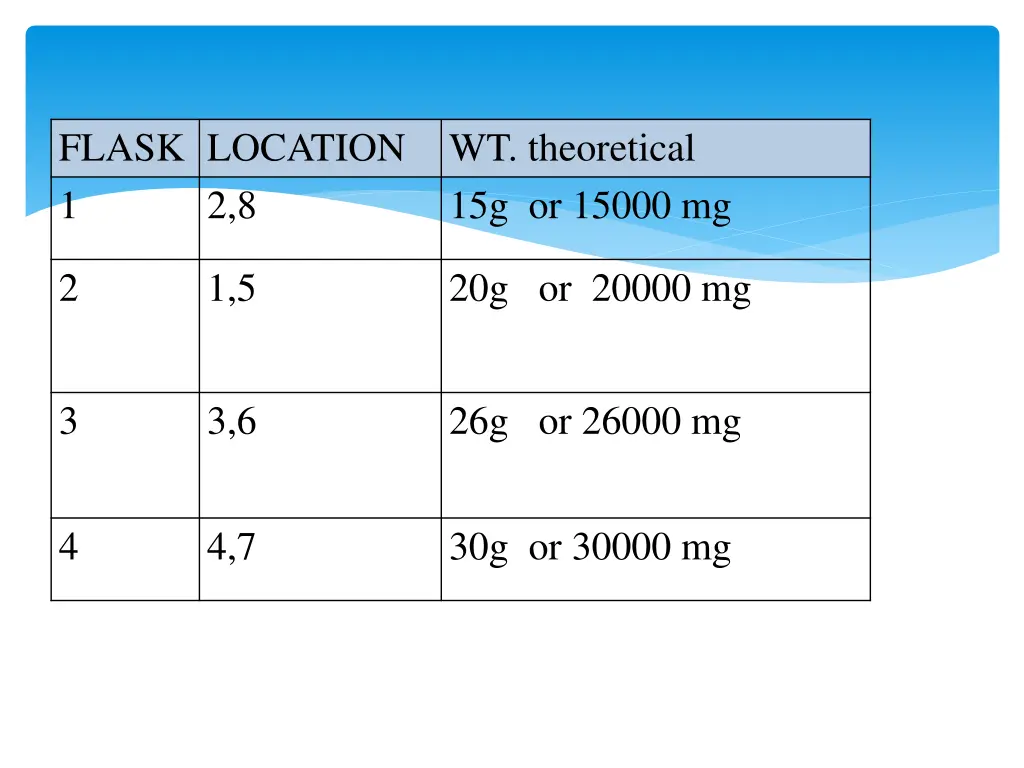 flask location wt theoretical 1 2 8