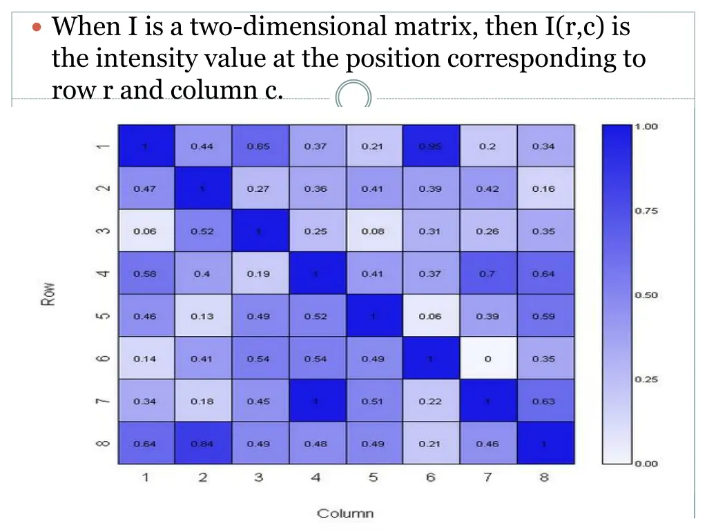 when i is a two dimensional matrix then