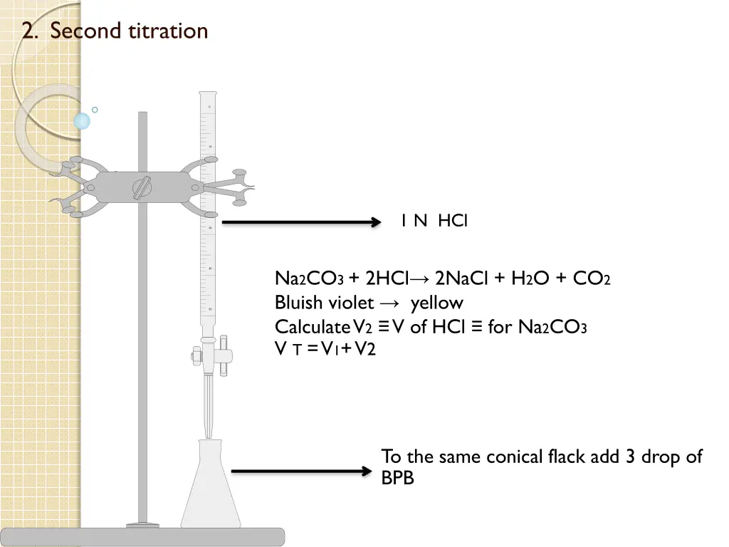 2 second titration