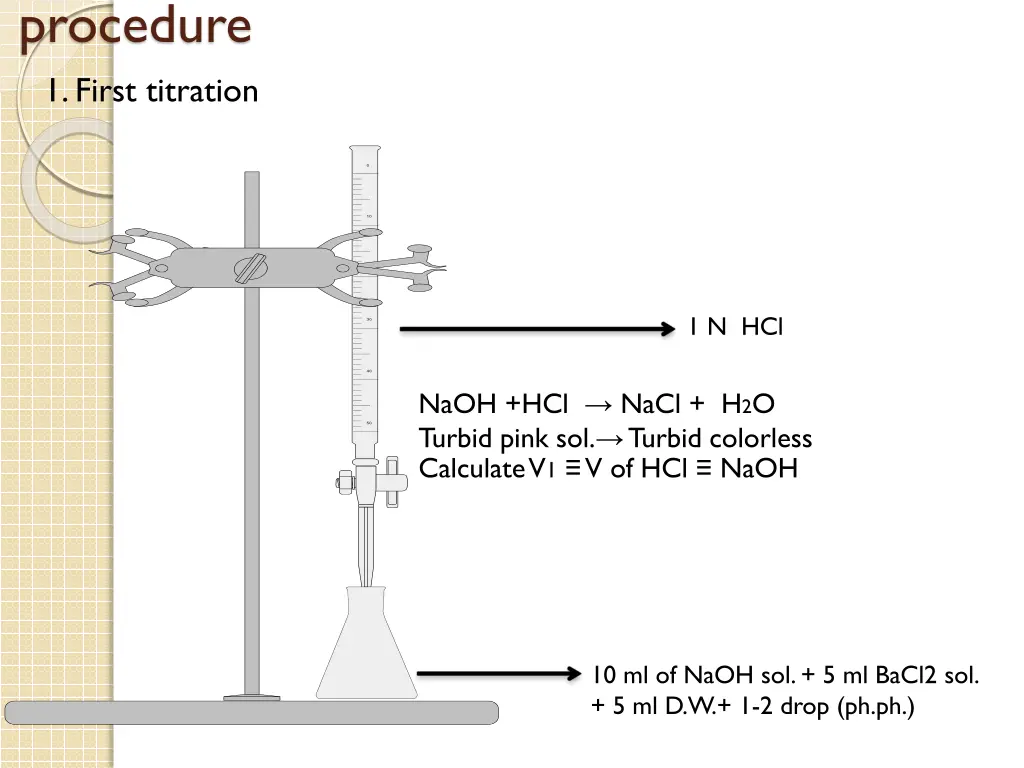 procedure 1 first titration