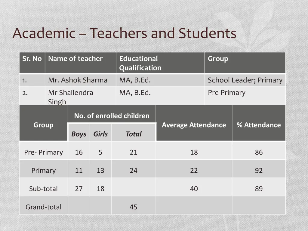 academic teachers and students