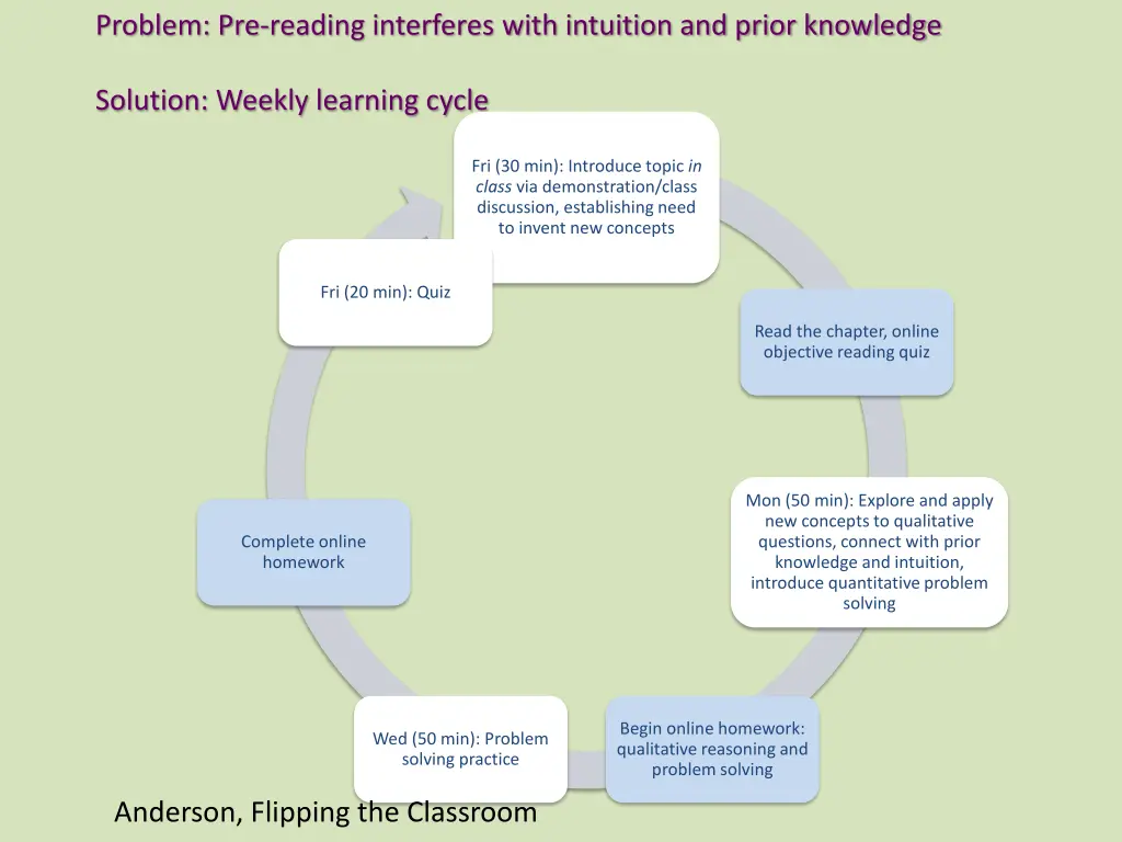 problem pre reading interferes with intuition