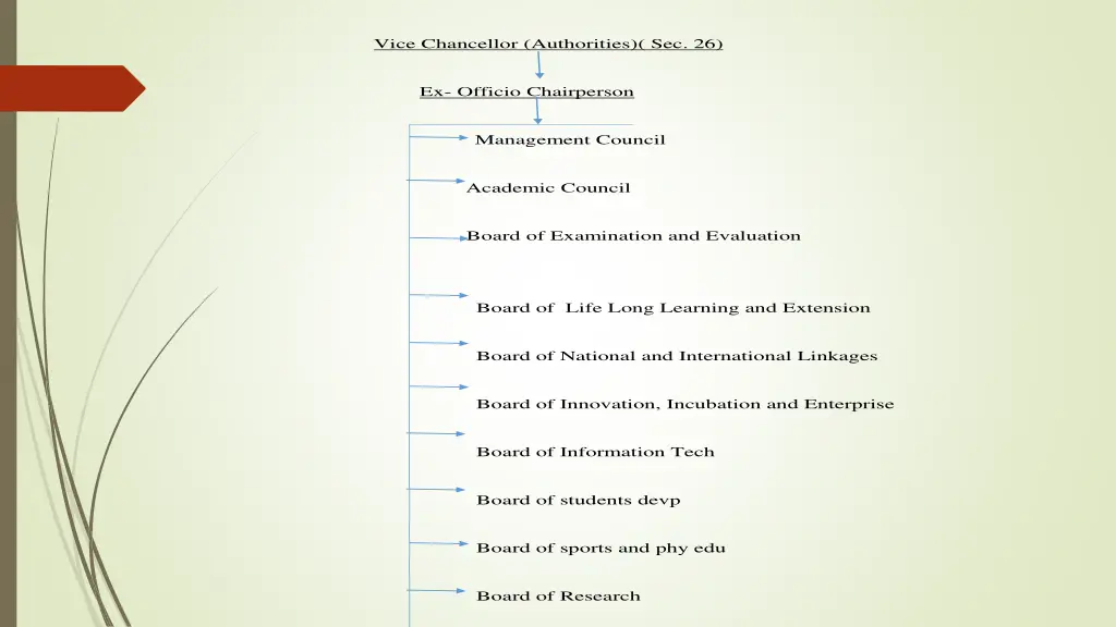 vice chancellor authorities sec 26