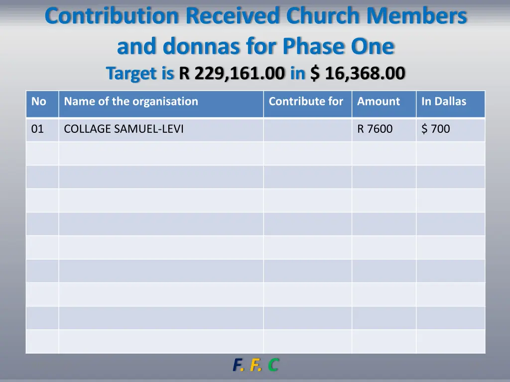 contribution received church members and donnas