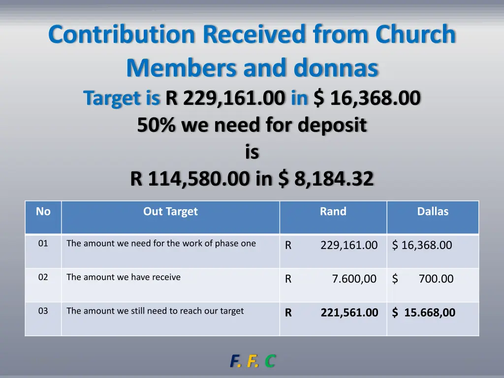 contribution received from church members