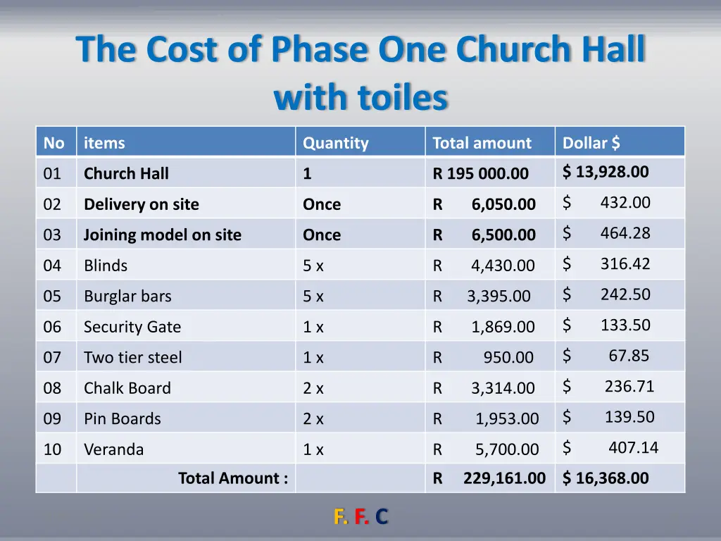 the cost of phase one church hall with toiles