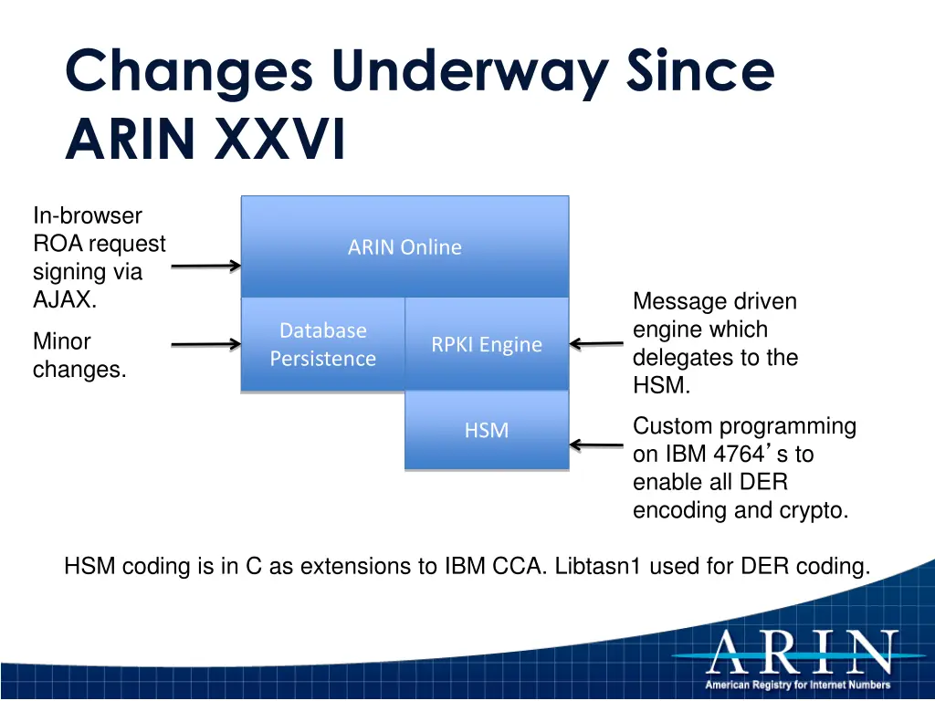 changes underway since arin xxvi