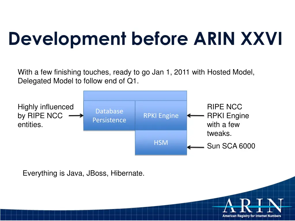 development before arin xxvi