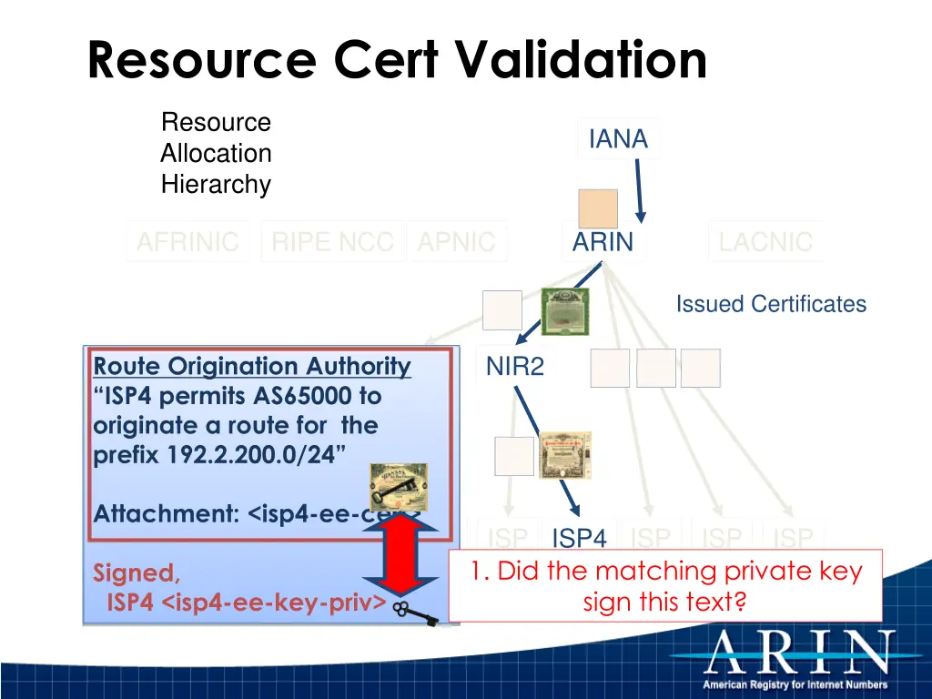 resource cert validation 1