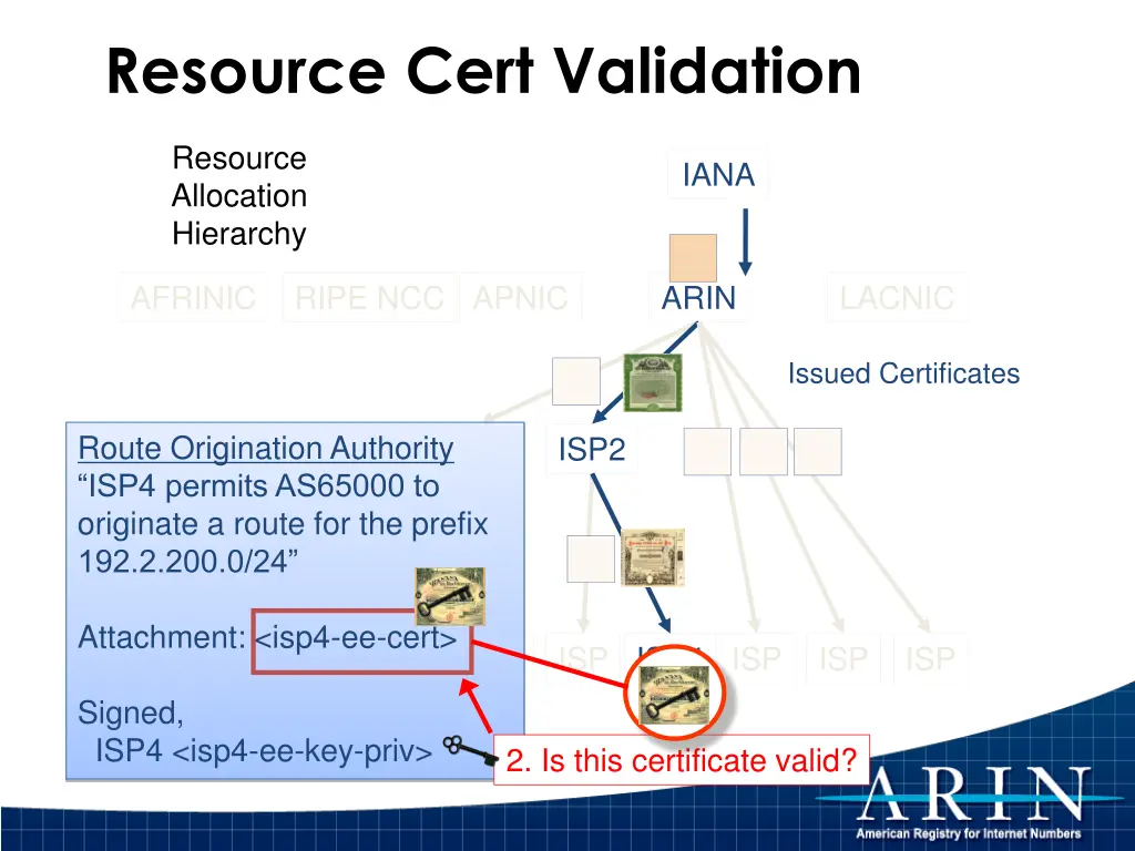 resource cert validation 2