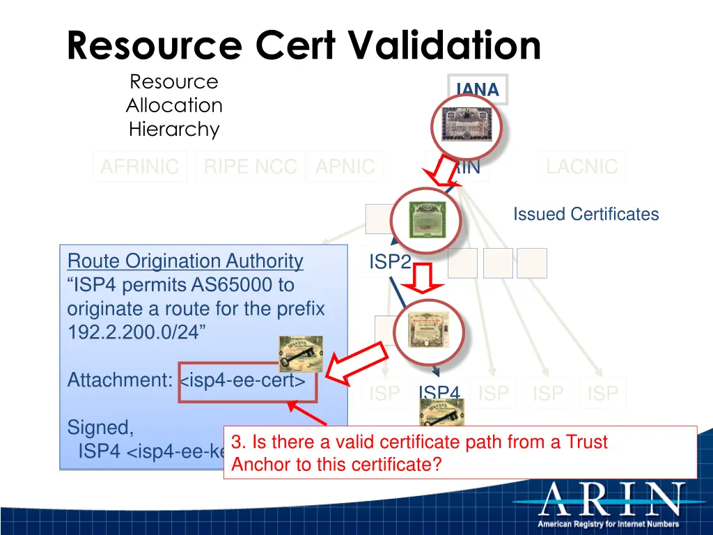 resource cert validation resource allocation