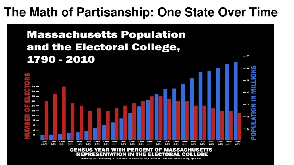 the math of partisanship one state over time