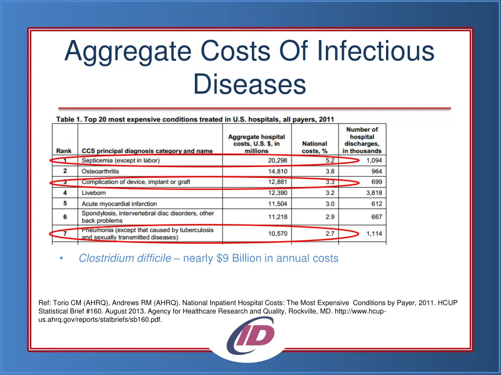 aggregate costs of infectious diseases