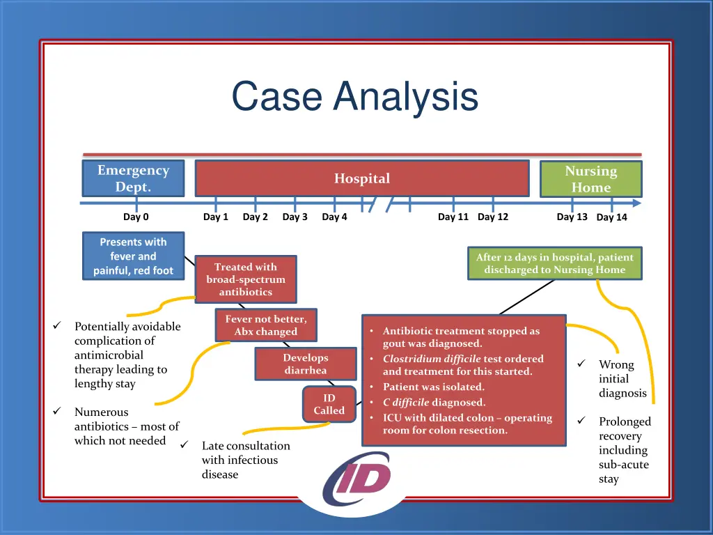 case analysis