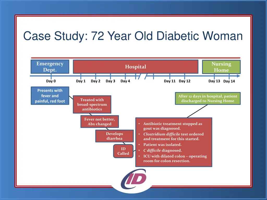 case study 72 year old diabetic woman