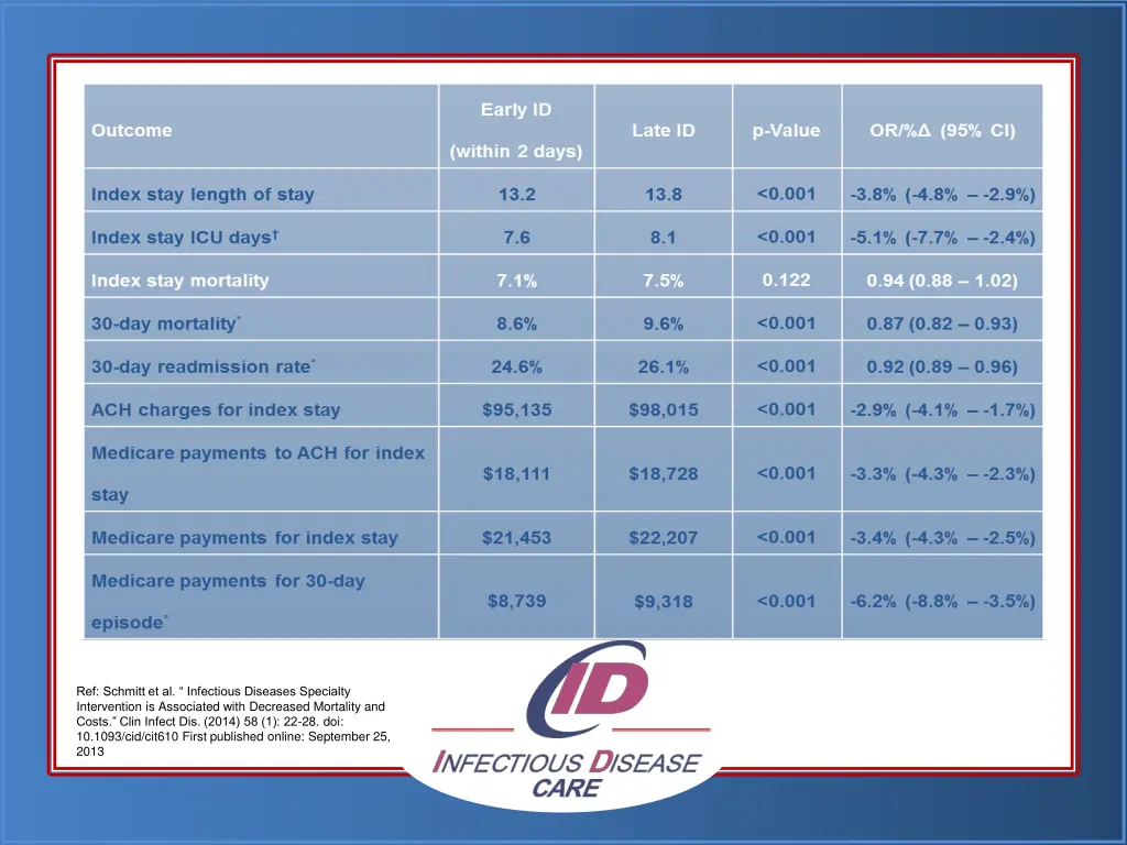 ref schmitt et al infectious diseases specialty