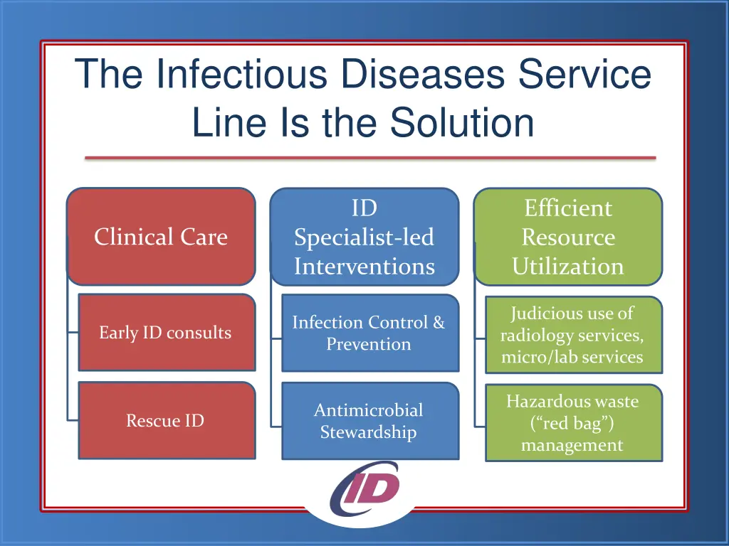 the infectious diseases service line