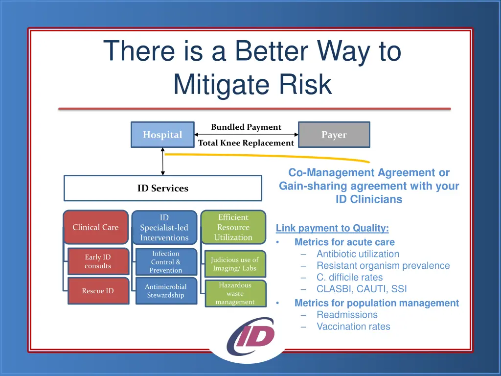 there is a better way to mitigate risk