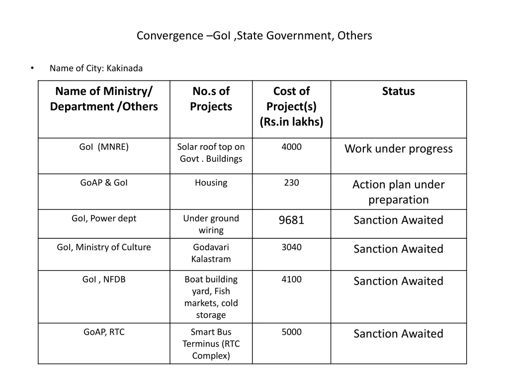 convergence goi state government others 1