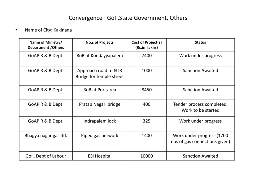 convergence goi state government others