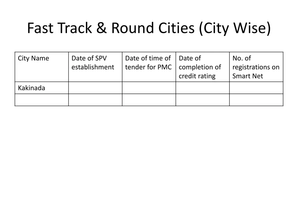 fast track round cities city wise