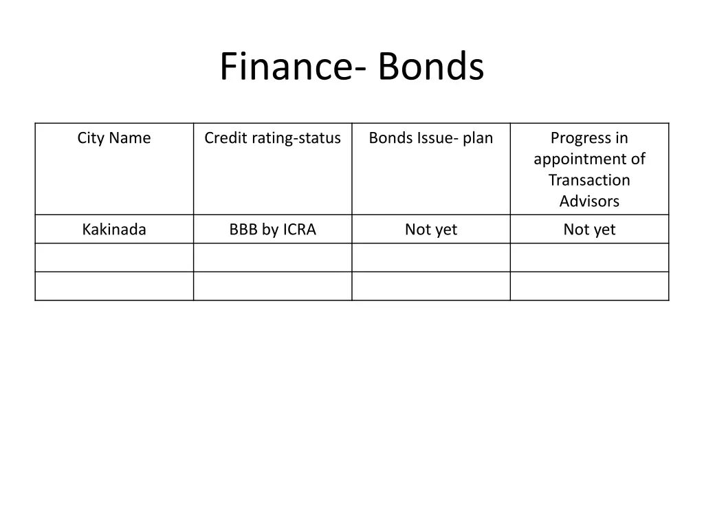 finance bonds