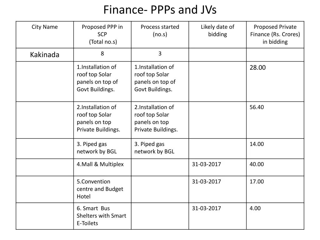 finance ppps and jvs