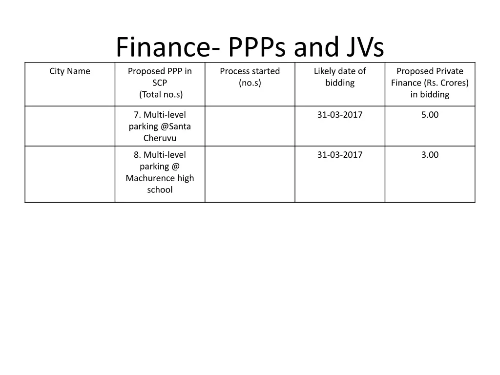 finance ppps and jvs proposed ppp in scp total