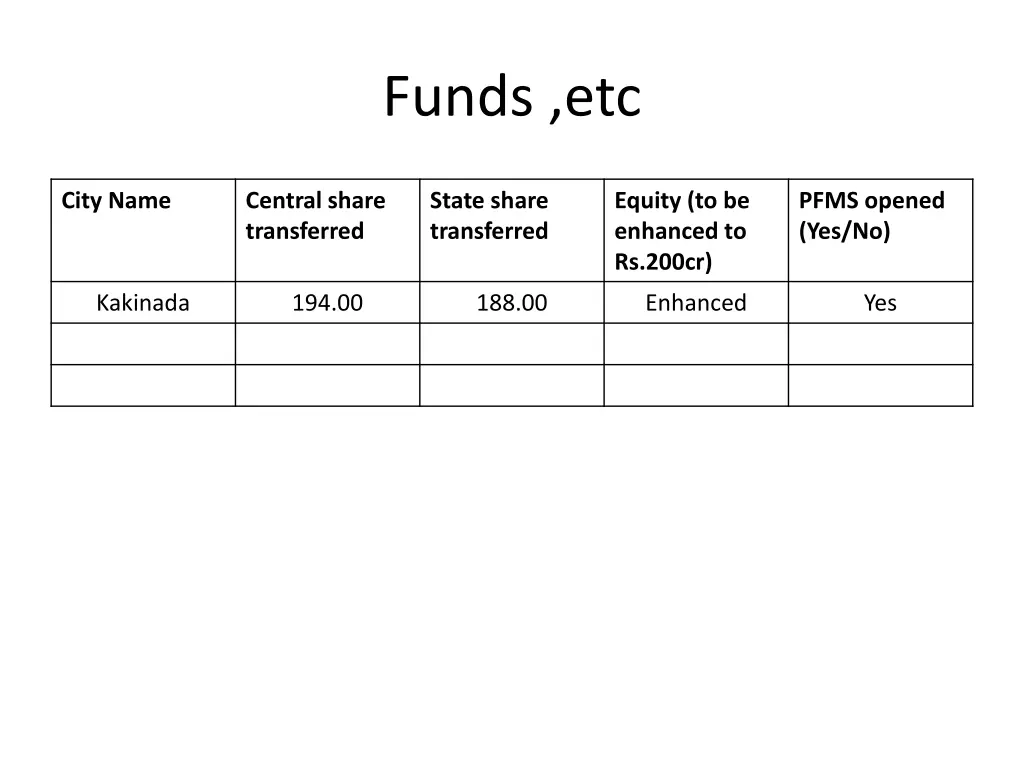 funds etc