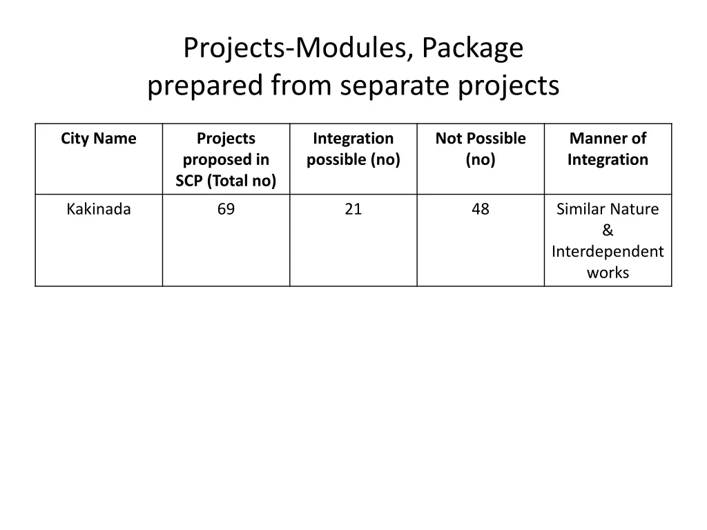 projects modules package prepared from separate