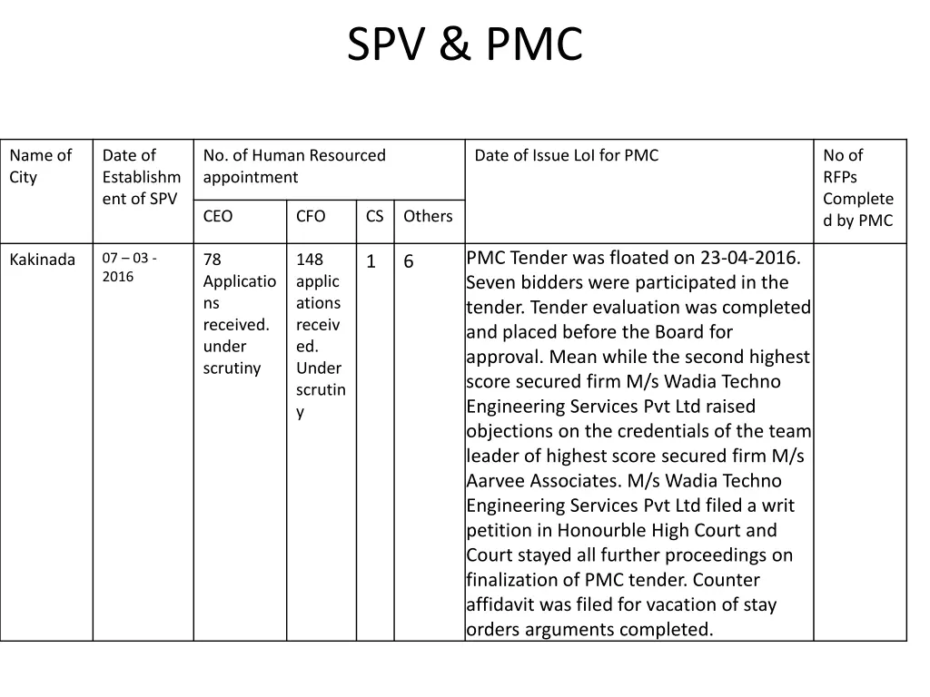 spv pmc