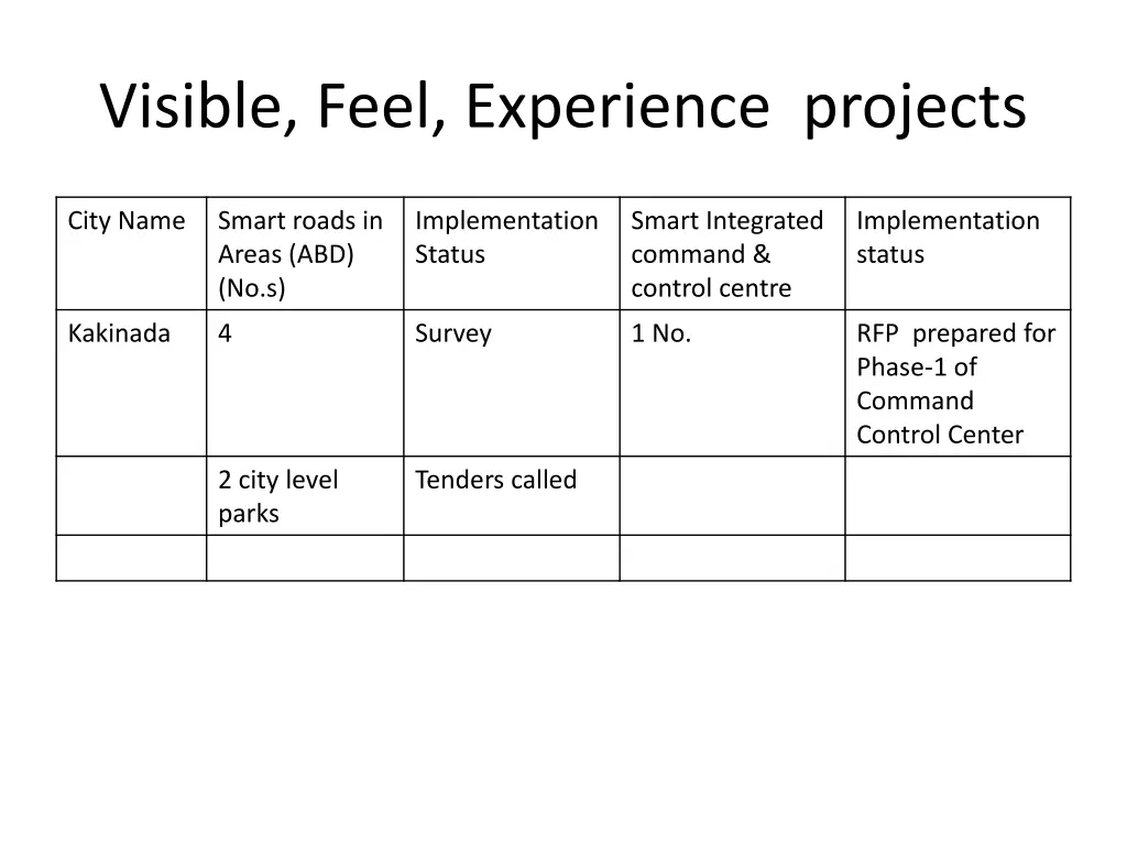 visible feel experience projects