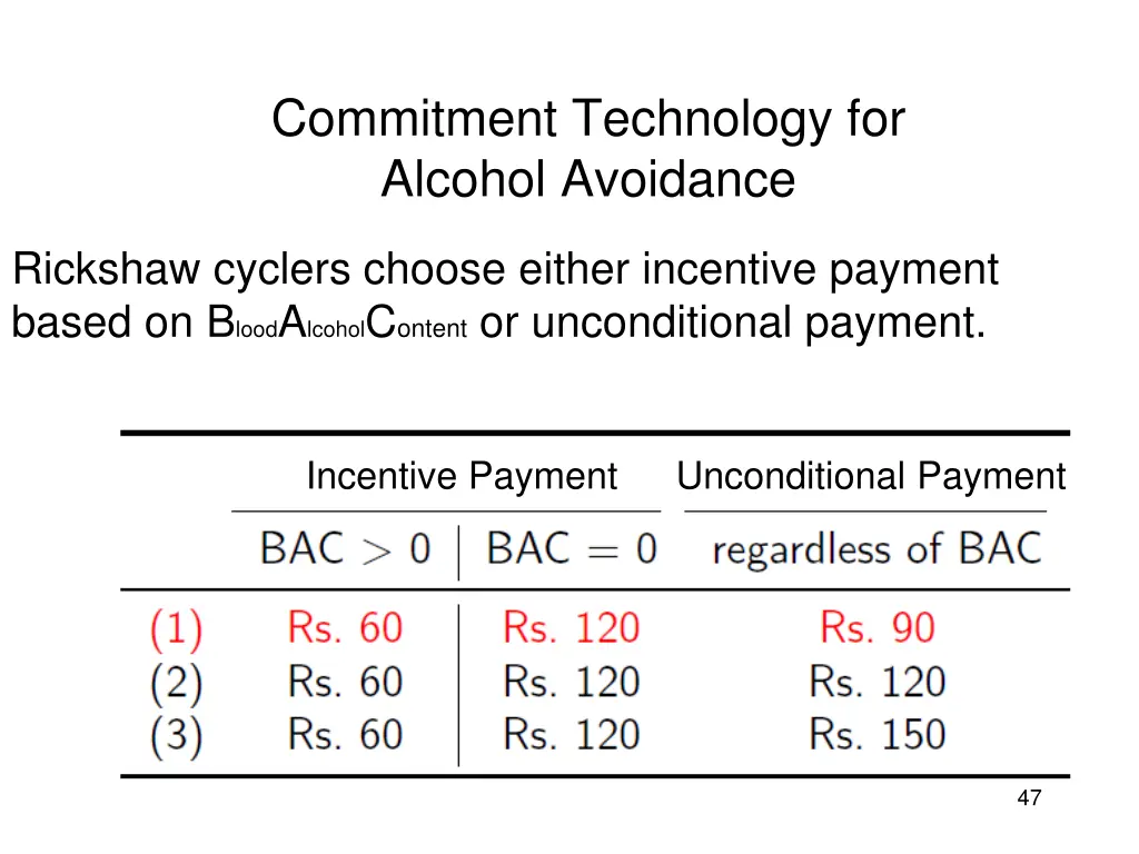 commitment technology for alcohol avoidance