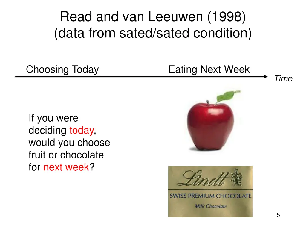 read and van leeuwen 1998 data from sated sated