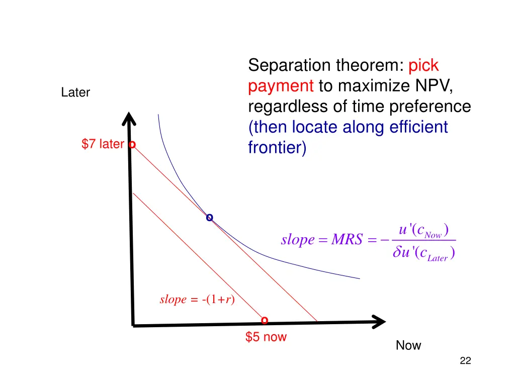 separation theorem pick payment to maximize