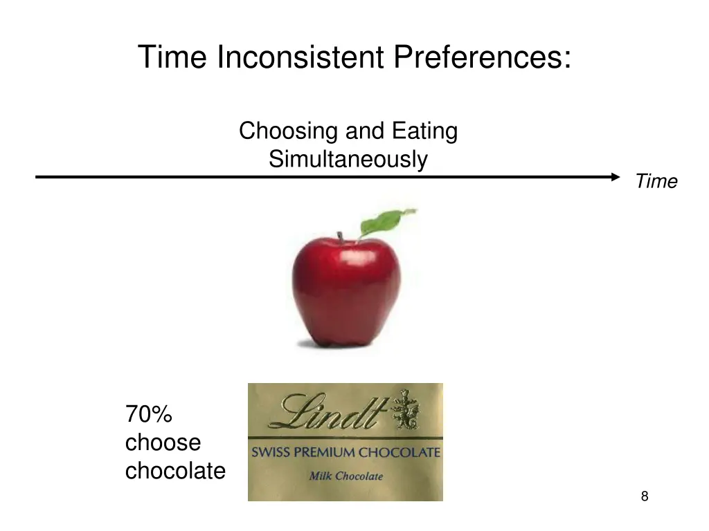 time inconsistent preferences