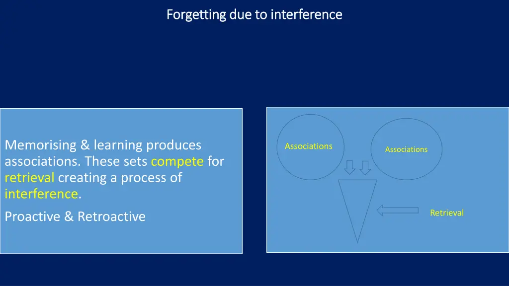 forgetting due to interference forgetting