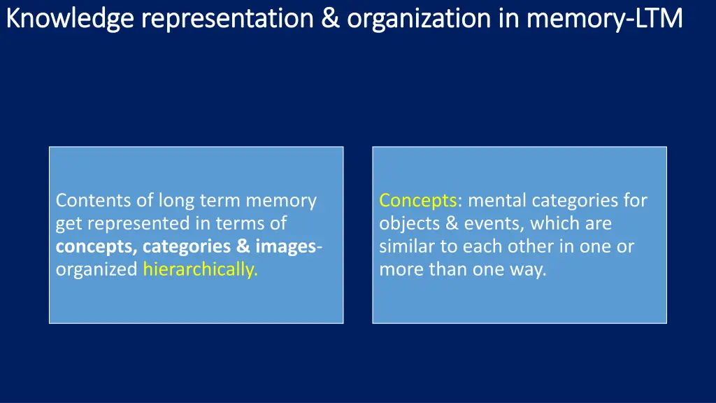 knowledge representation organization in memory