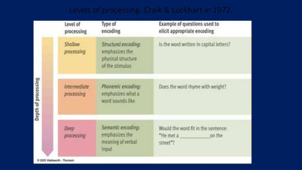 levels of processing craik lockhart in 1972