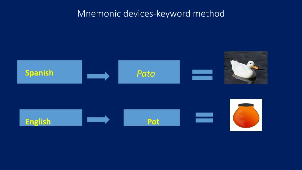 mnemonic devices keyword method