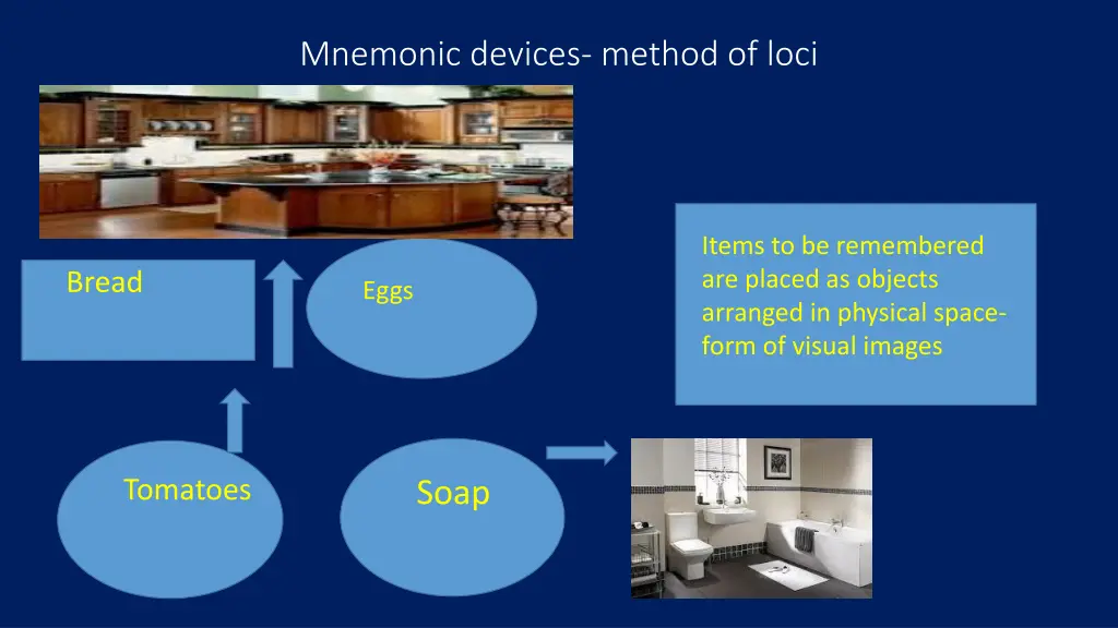 mnemonic devices method of loci