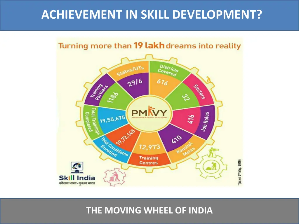 achievement in skill development