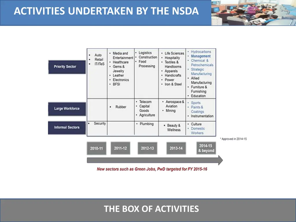 activities undertaken by the nsda