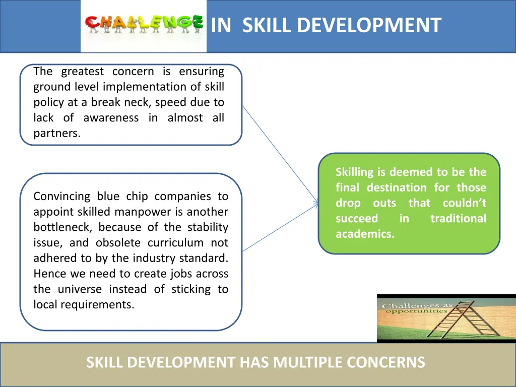 challenges in skill development