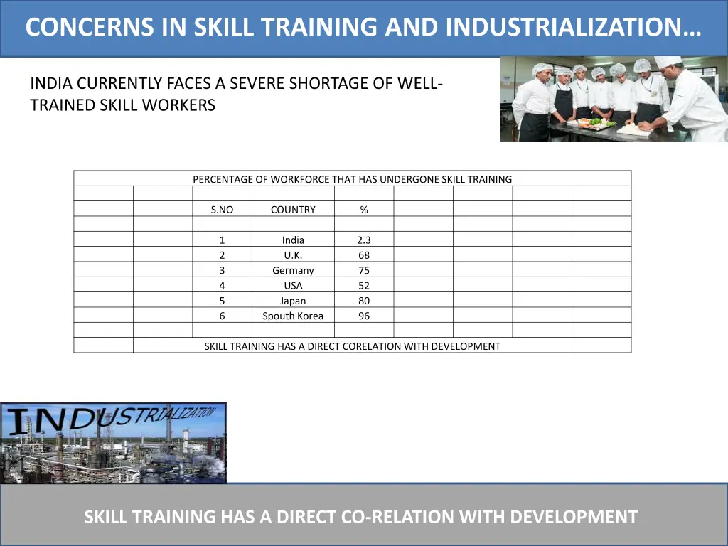 concerns in skill training and industrialization