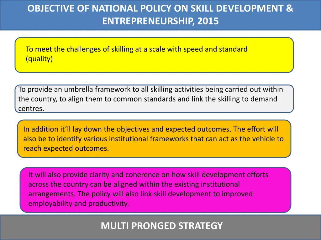 objective of national policy on skill development