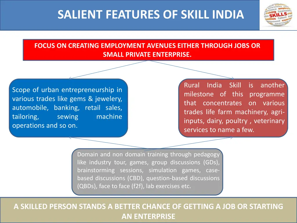 salient features of skill india