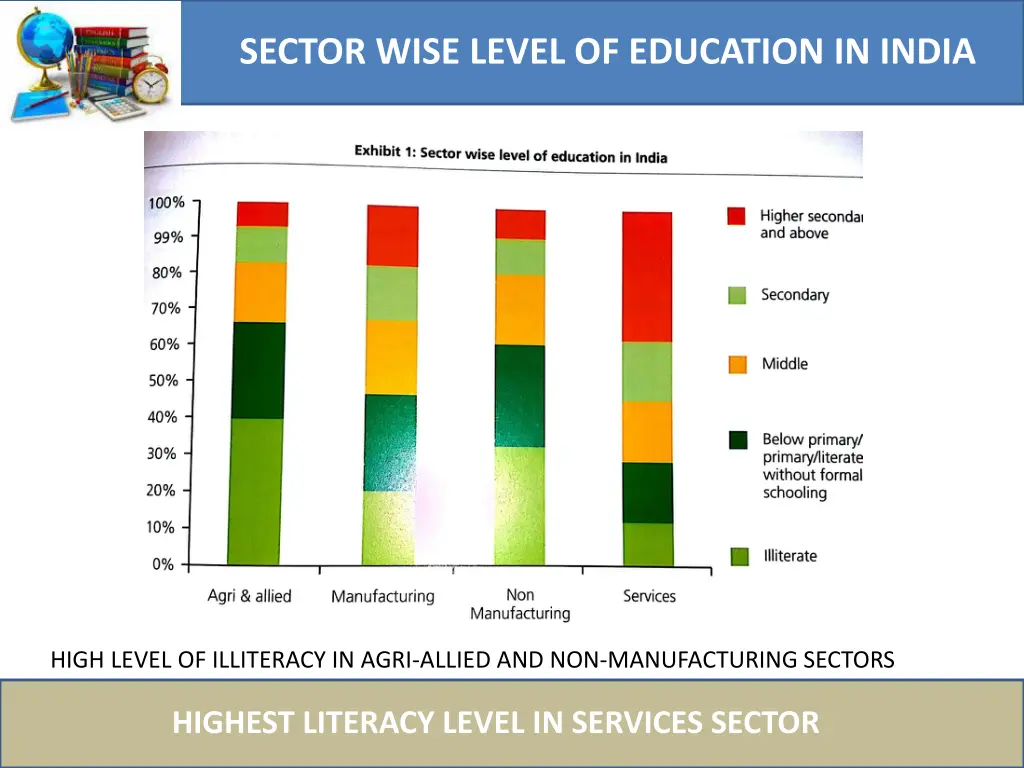 sector wise level of education in india