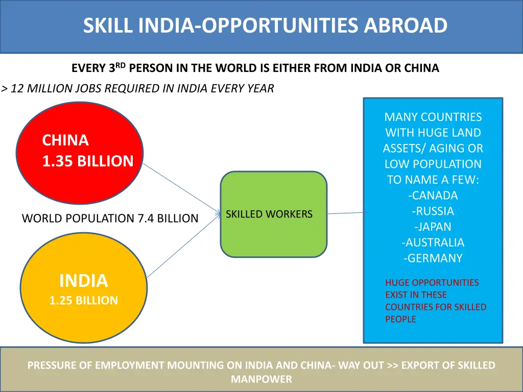 skill india opportunities abroad