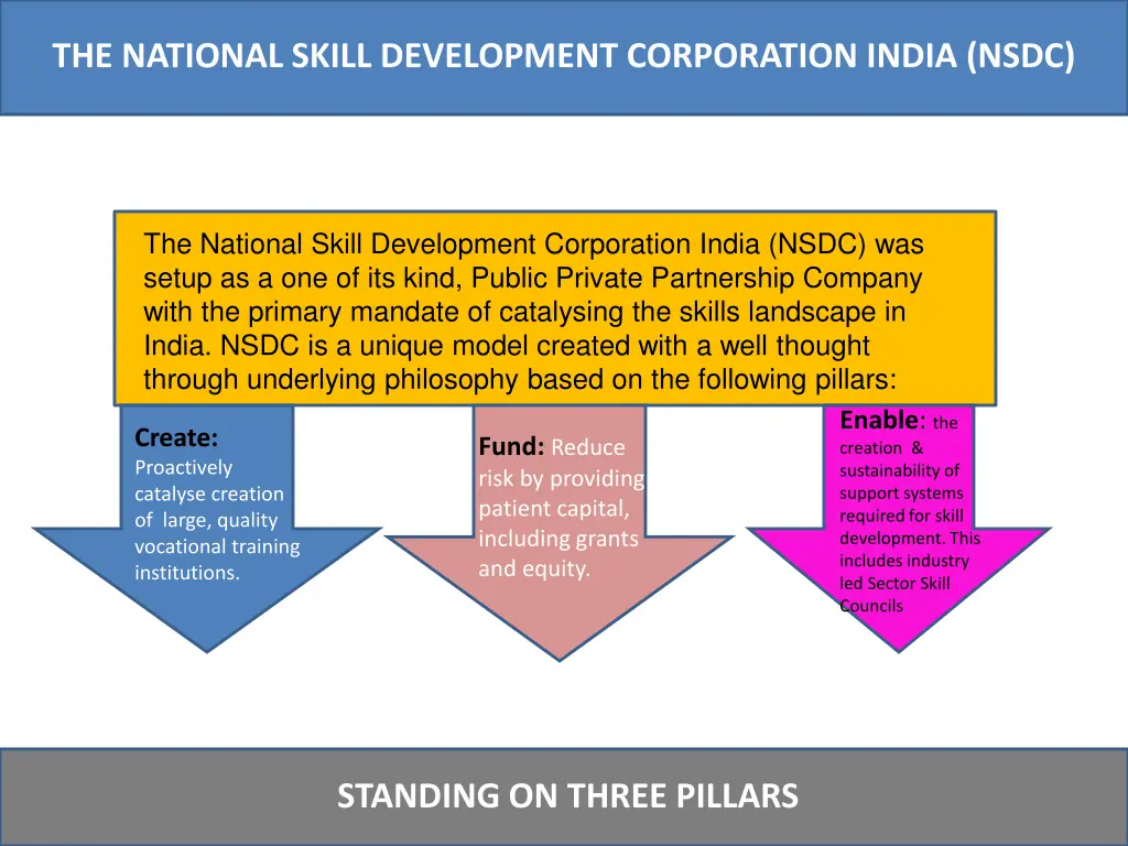 the national skill development corporation india